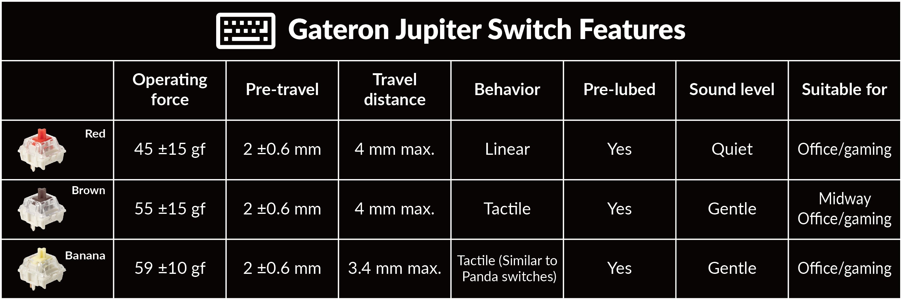 Gateron Jupiter Switch Features