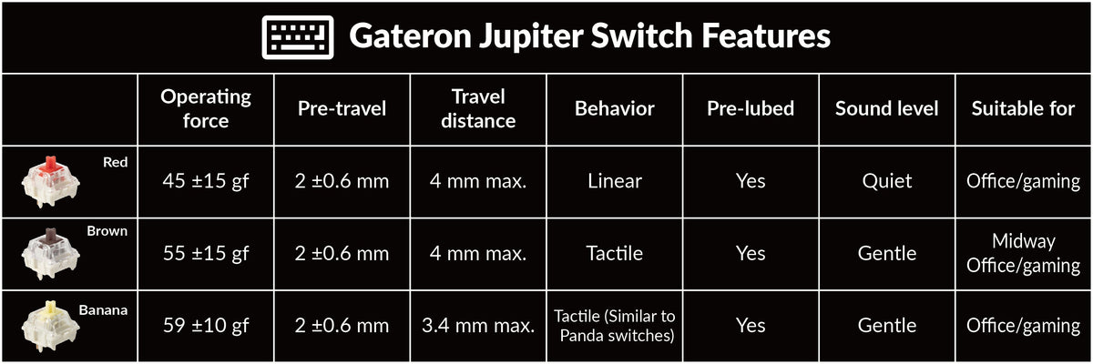 Gateron Jupiter switch features