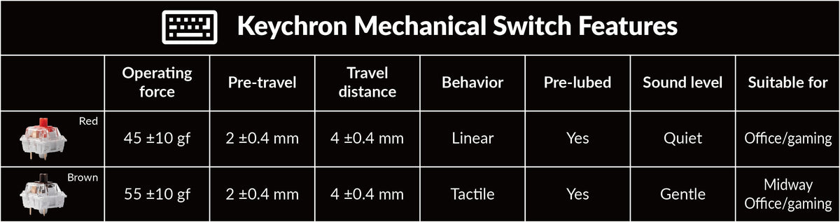 Pre-Lubed Keychron Mechanical Switch of Keychron C3 Pro QMK/VIA Wired Mechanical Keyboard