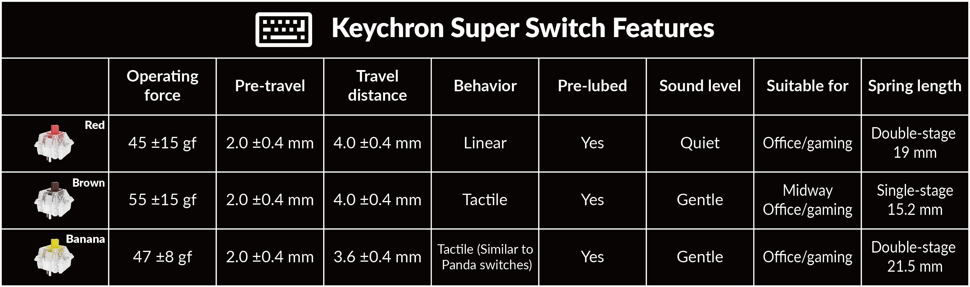 keychron-super-switch-features