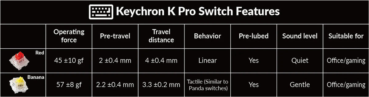 Keychron K pro switch features