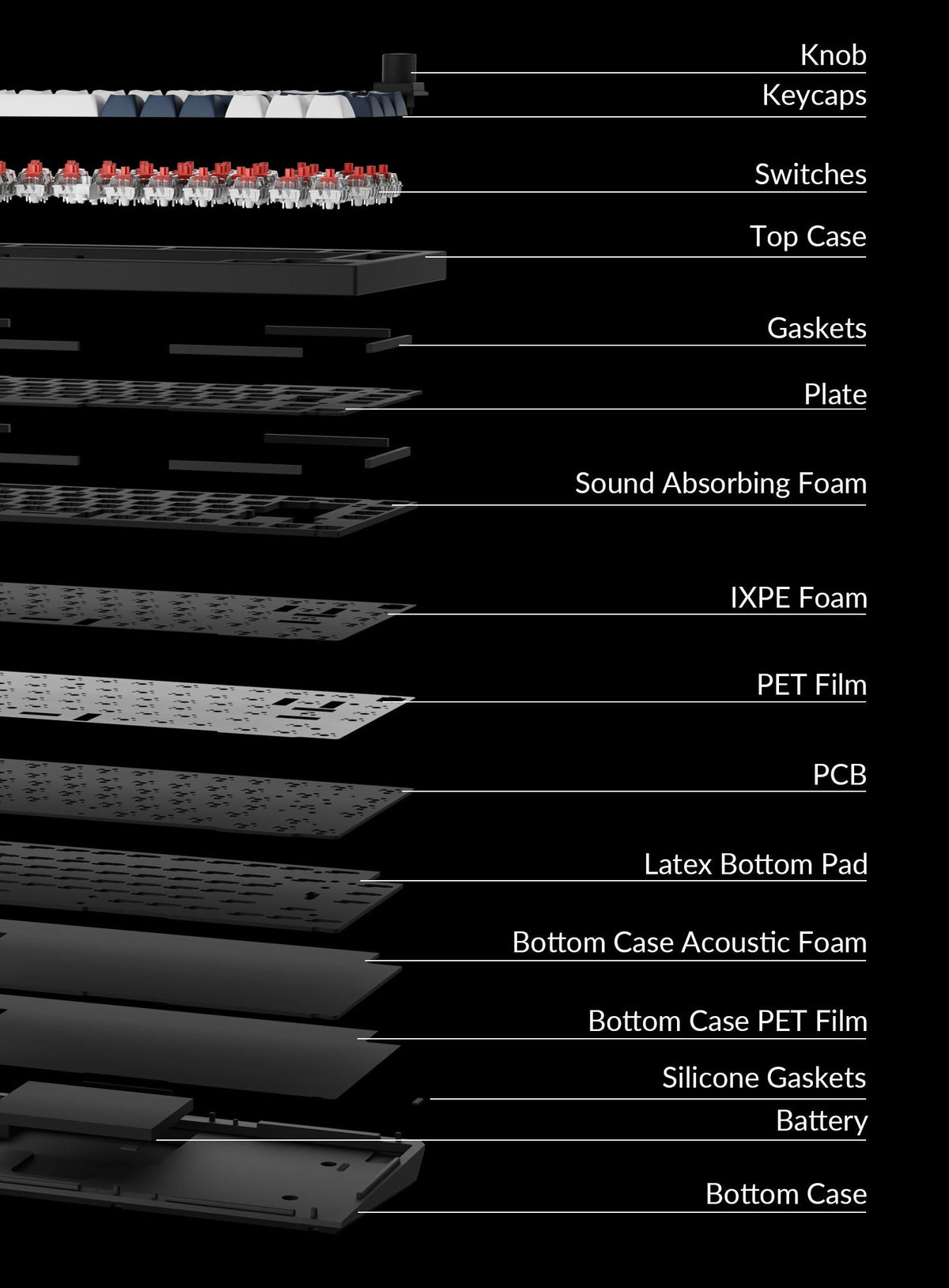 Structure of Keychron Q1 Max ISO 75% Layout Wireless Custom Keyboard