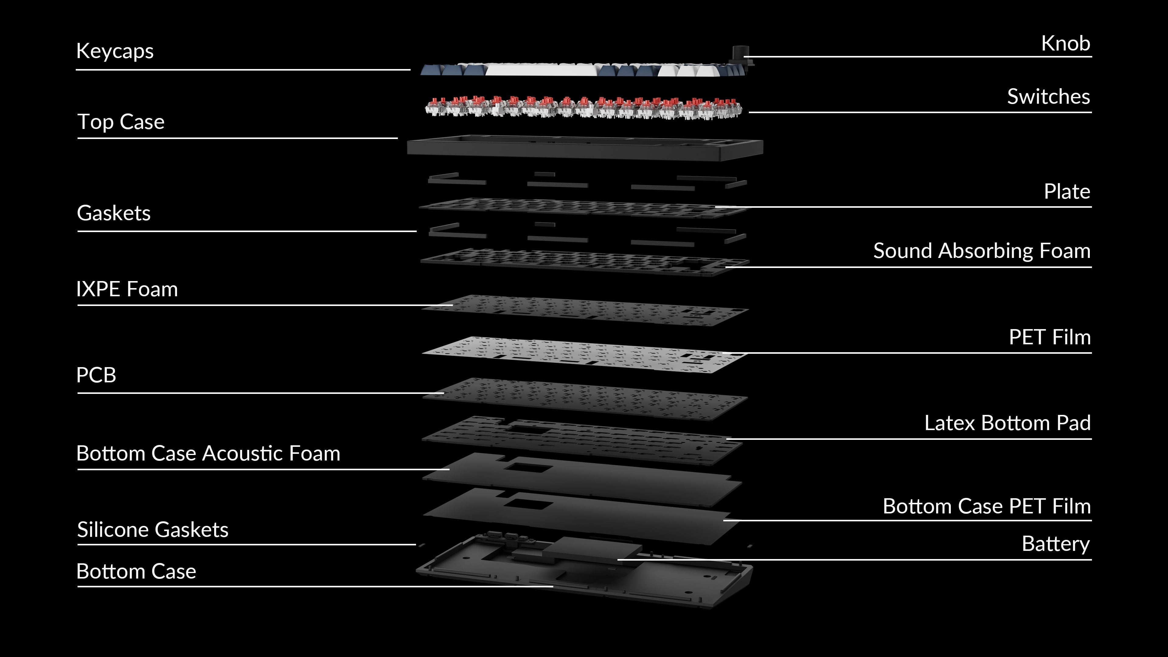 Structure of Keychron Q1 Max ISO 75% Layout Wireless Custom Keyboard