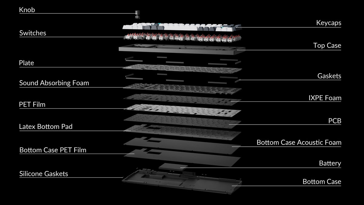 Structure of Keychron Q12 Max 96% Layout QMK/VIA Wireless Custom Mechanical Keyboard