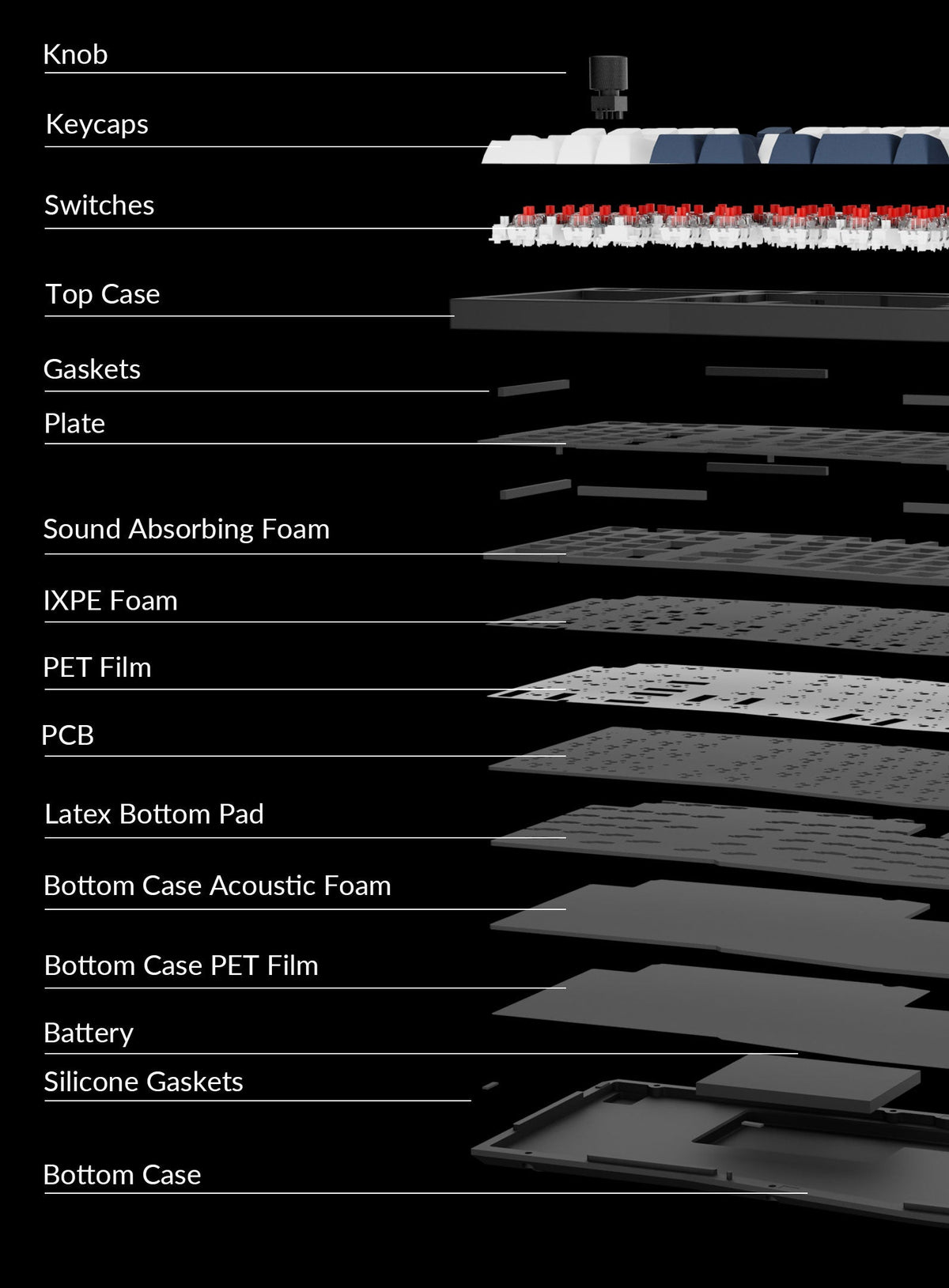 Structure of Keychron Q14 Max 96% Alice layout wireless QMK customized mechanical keyboard