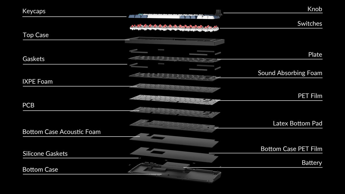 Structure of Keychron Q2 Max 65% Layout Wireless Custom Keyboard ISO Layout