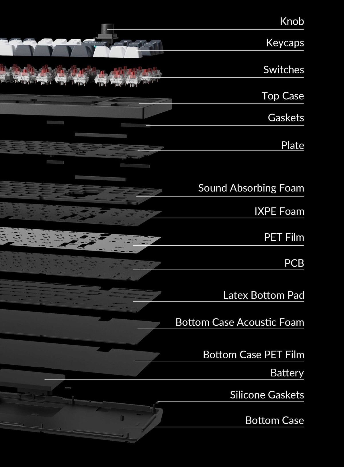 Structure of Keychron Q3 Max ISO 80% Layout Wireless Custom Keyboard