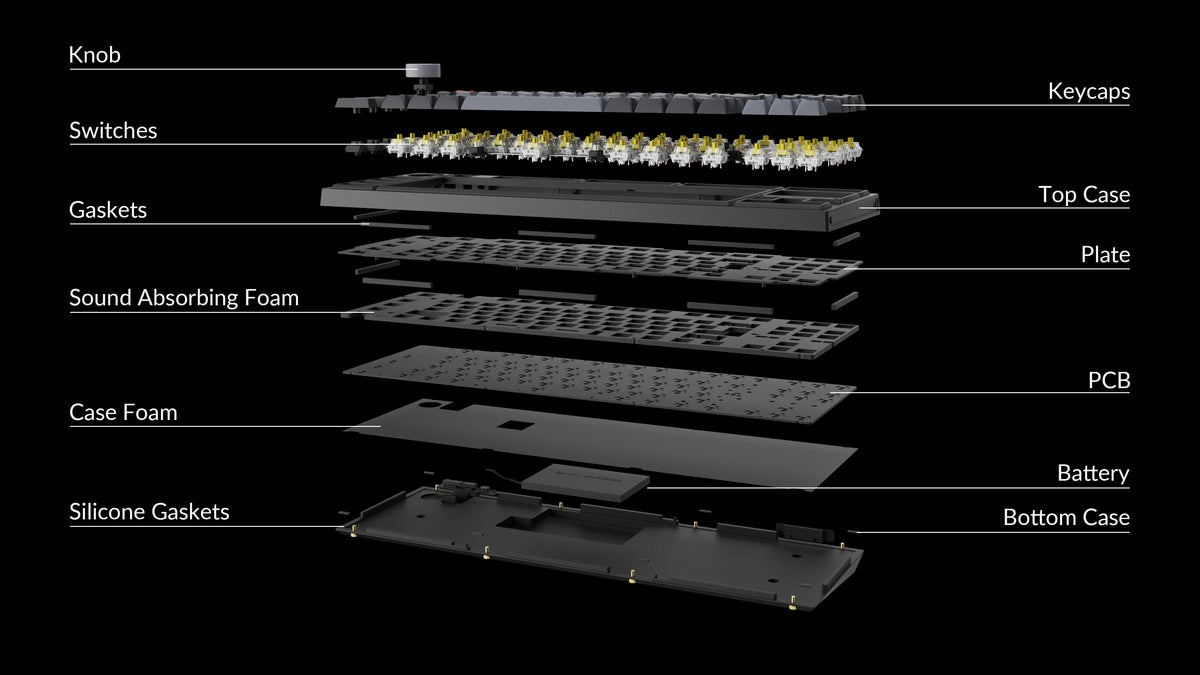 Structure of Keychron Q3 Pro ISO 80% Layout Wireless Custom Keyboard