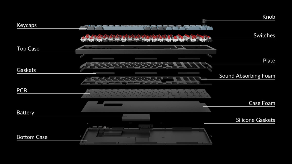 Structure of Keychron Q5 Pro 96% ISO Layout Custom Mechanical Keyboard