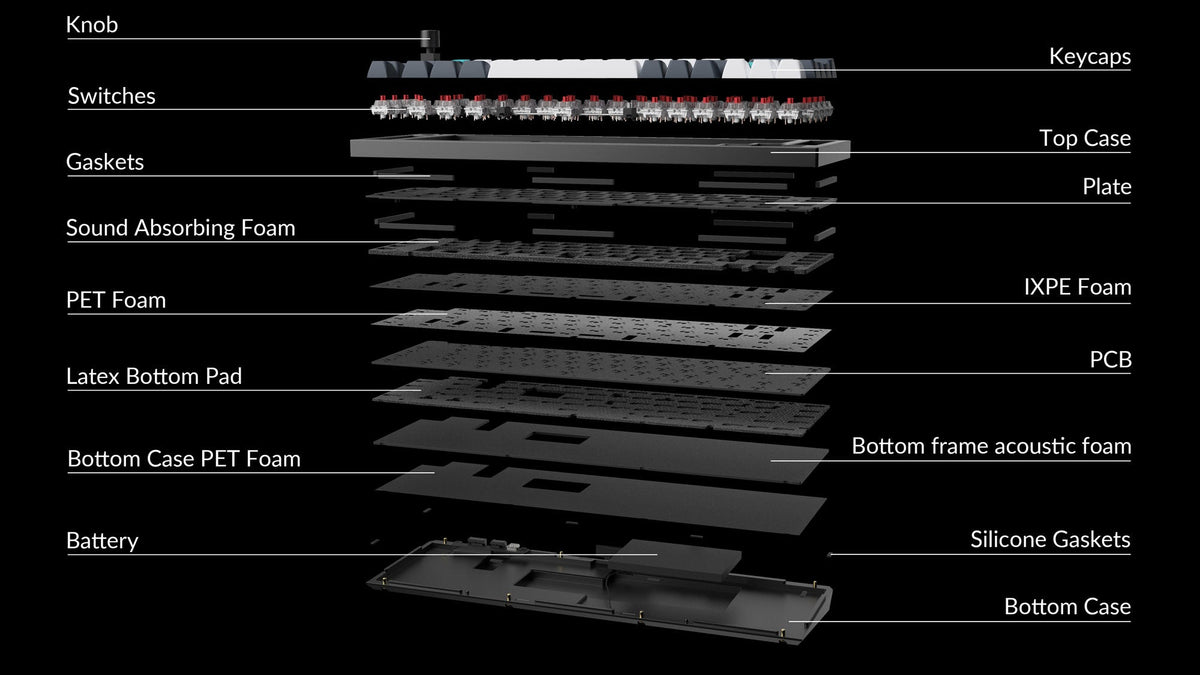 Structure of Keychron Q65 Max Wireless QMK/VIA Custom Mechanical Keyboard