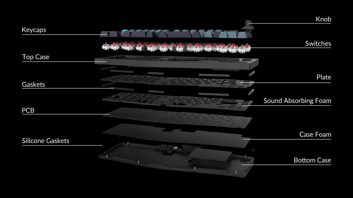 Structure of Keychron Q8 Pro QMK/VIA 65% Layout Wireless Custom Mechanical Keyboard