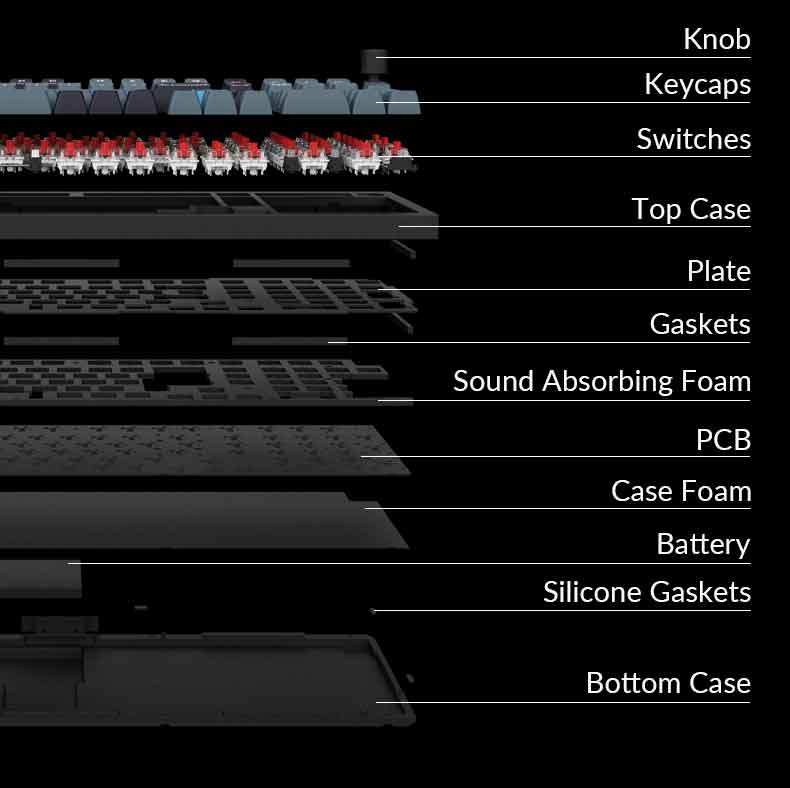 Structure of Keychron Q5 Pro QMK/VIA 96% Layout Wireless Custom Mechanical Keyboard