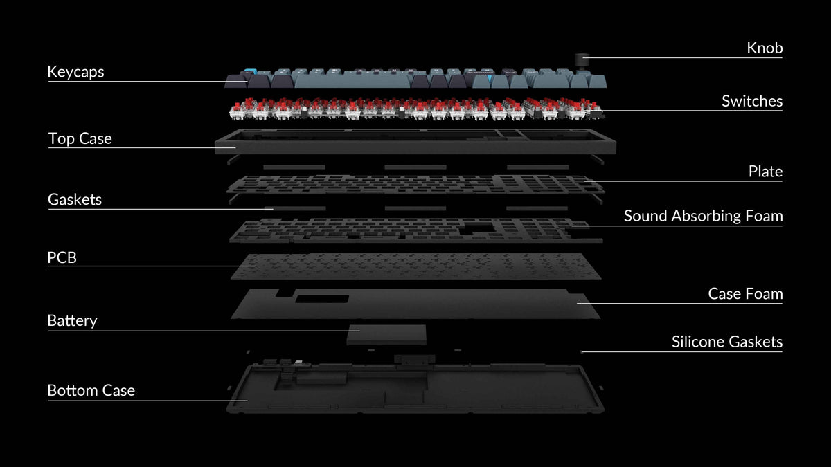 Structure of Keychron Q5 Pro QMK/VIA 96% Layout Wireless Custom Mechanical Keyboard