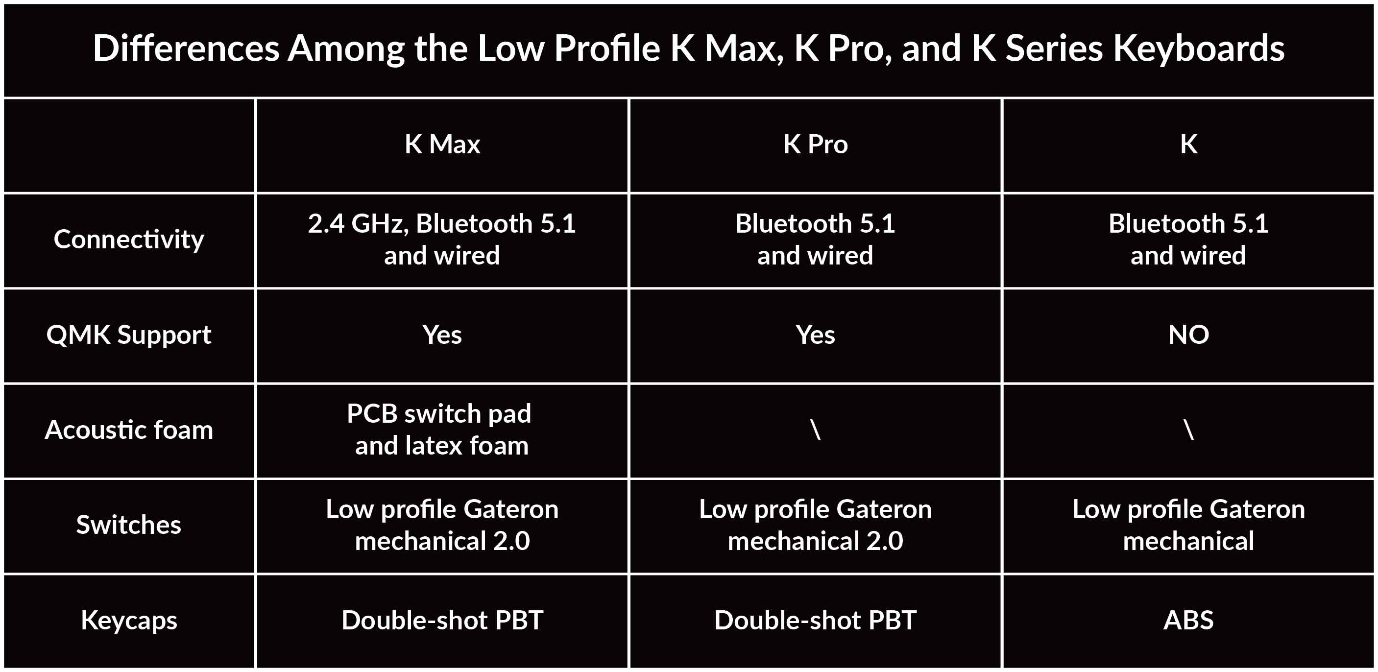 Differences among the low profile K Max, K Pro, and K series Keyboards