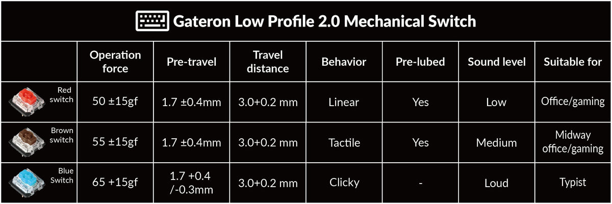 low profile gateron Switch Features of Keychron K3 Max QMK/VIA Wireless Custom Mechanical Keyboard