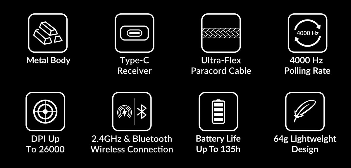 Features of Keychron M3 mini wireless optical mouse