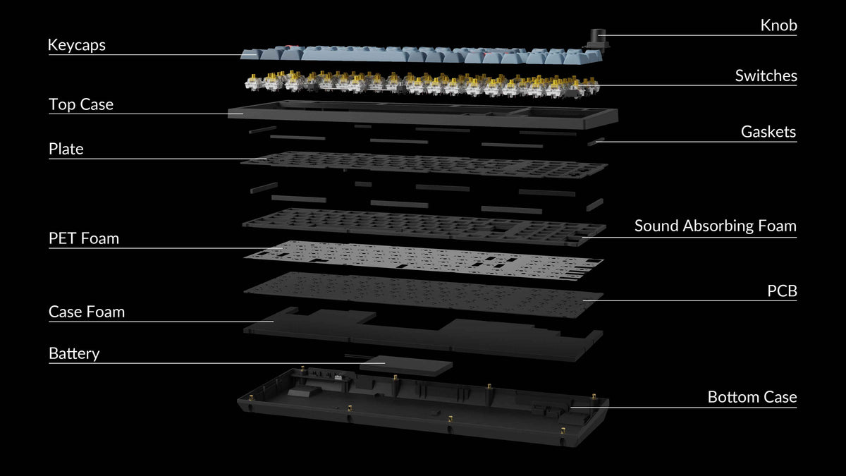 Structure of Keychron V5 Custom Mechanical Keyboard