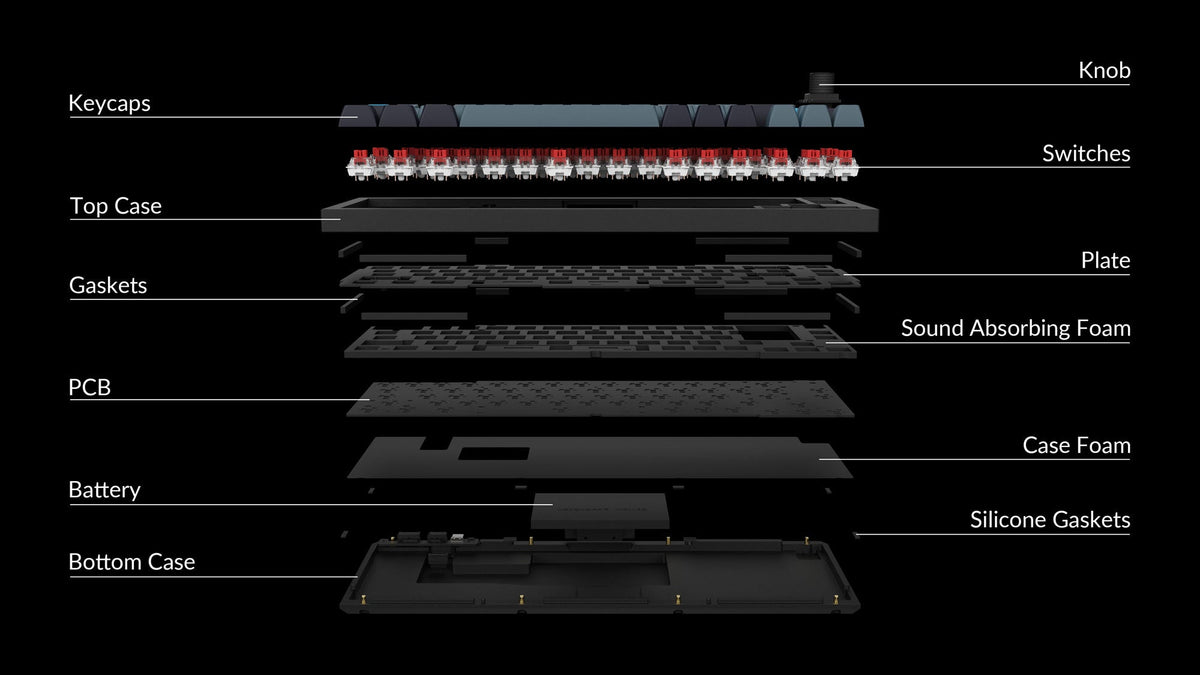 Structure of Keychron Q2 Pro 65% Layout Wireless Custom Mechanical Keyboard