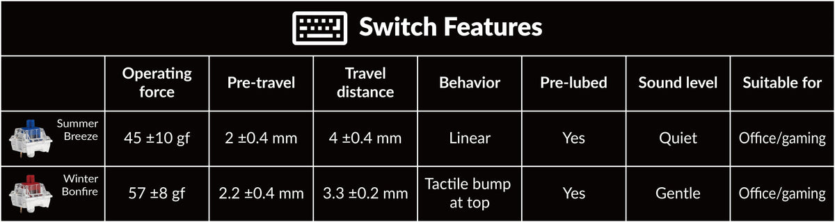 Keyboard 81 Pro Switch Features