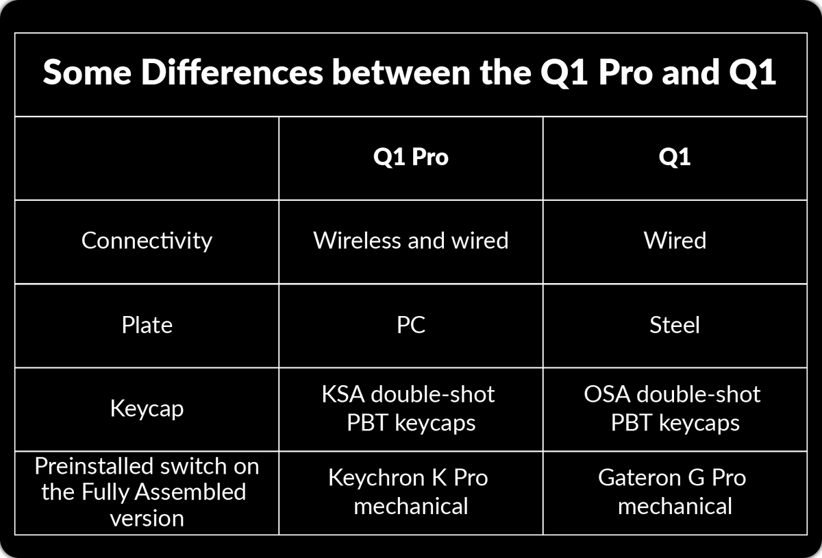 Differences between the Q1 Pro and Q1