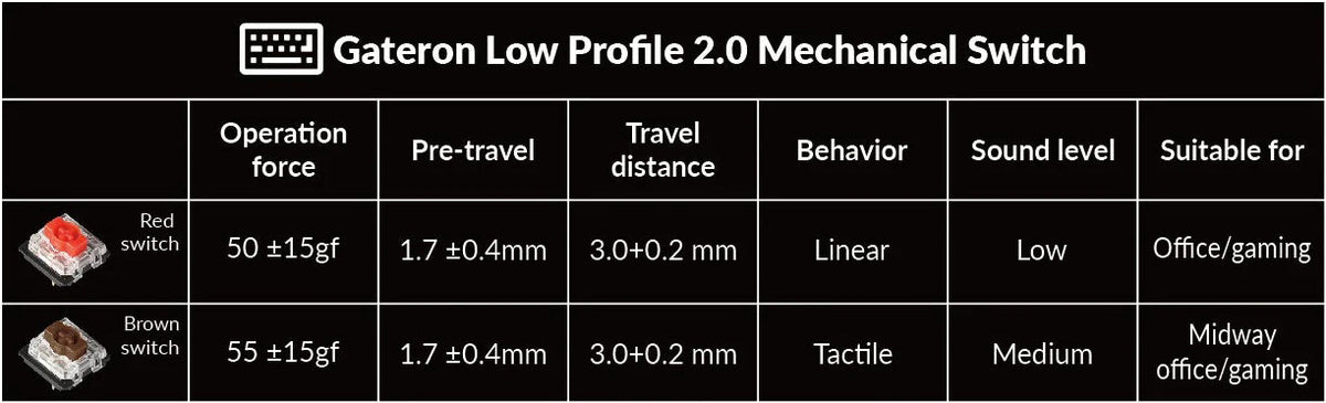 Gateron low profile Switch Features