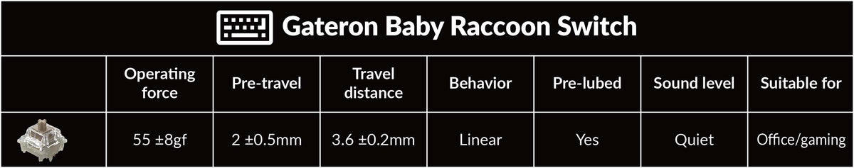 Gateron Baby Raccoon Switch Features