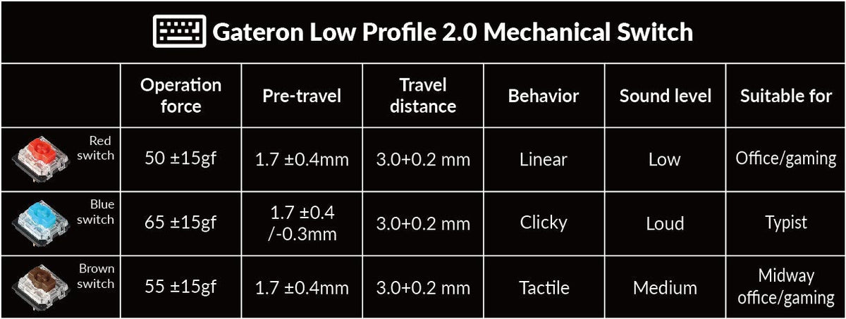 low profile gateron Switch Features