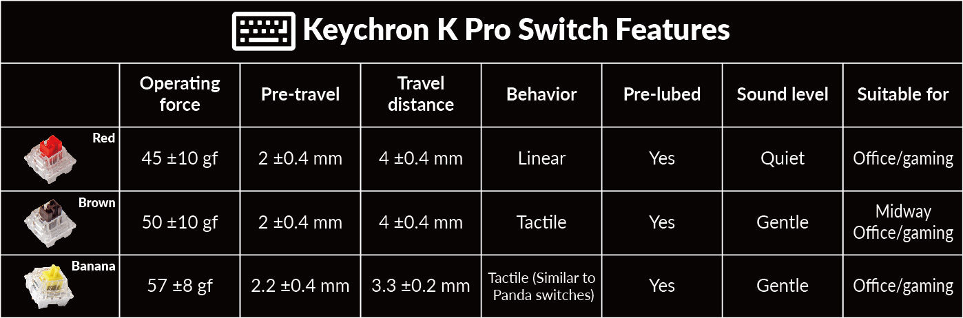 Keychron K pro Switch Features