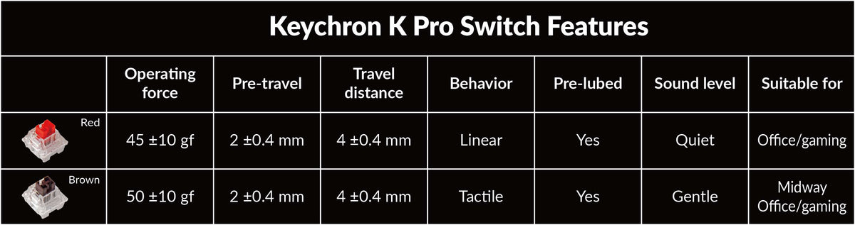 Keychron K Pro Switch Features