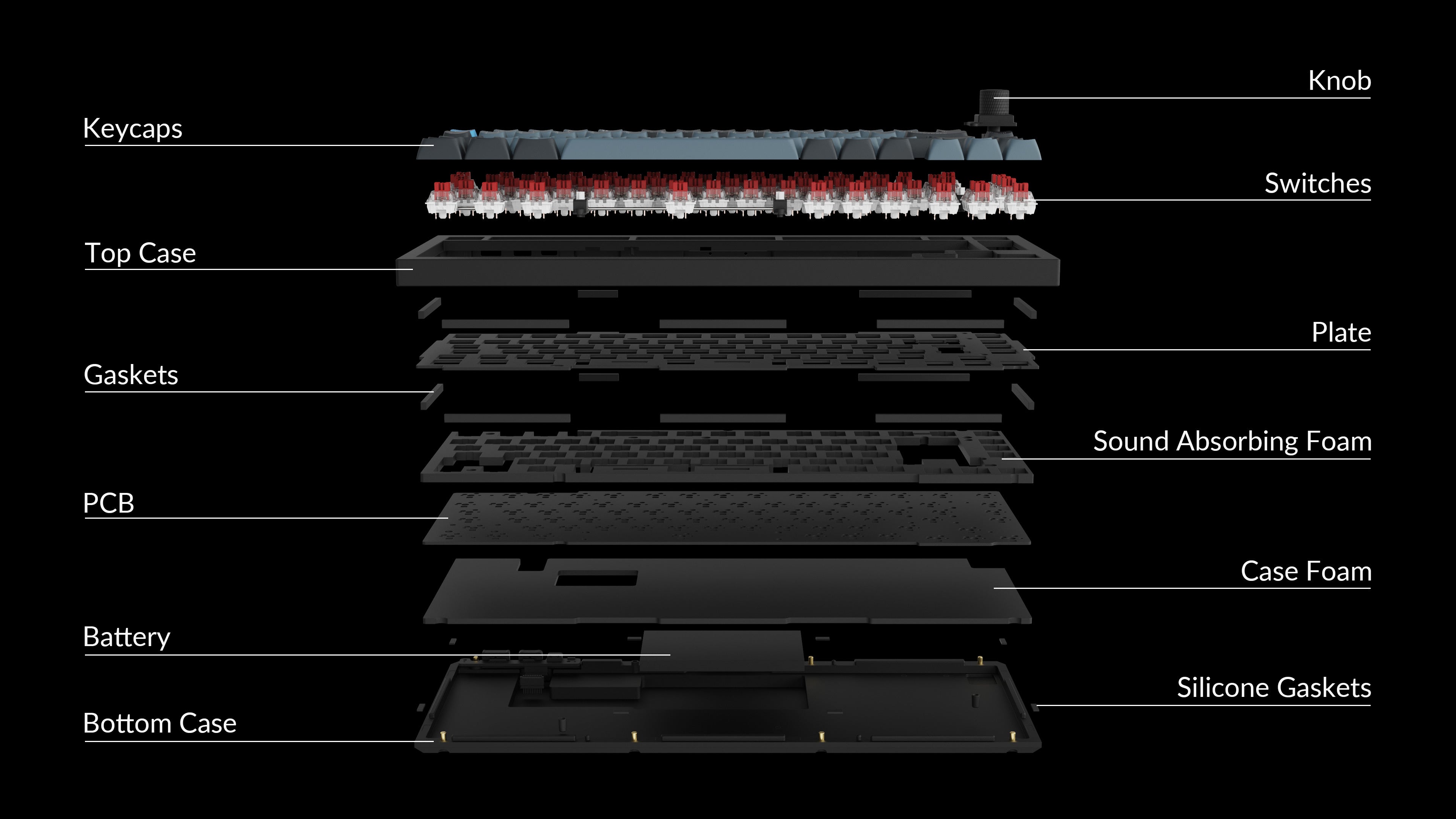 Structure of Keychron Q1 Pro 75% ISO Layout Custom Mechanical Keyboard