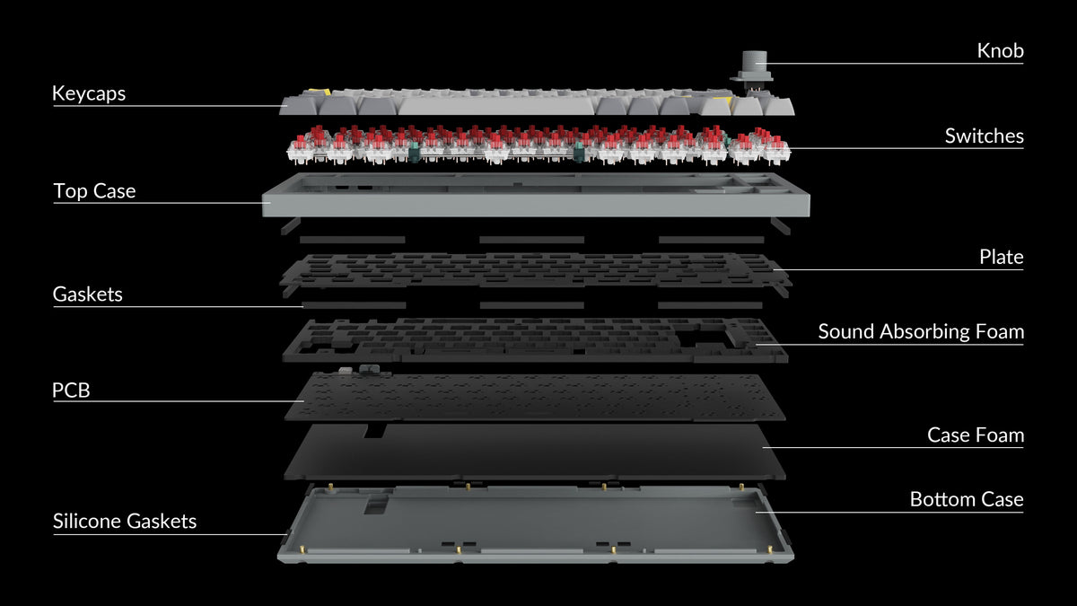 Structure of Keychron Q1 75% Custom Mechanical Keyboard