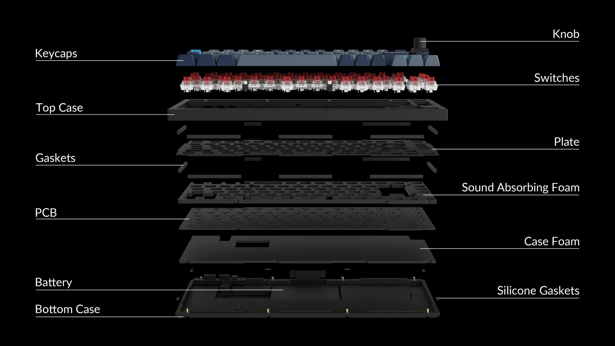 Structure of Keychron Q1 Pro 75% Layout Wireless Custom Mechanical Keyboard