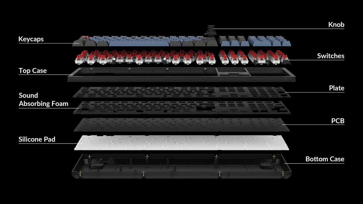 Structure of Keychron V6 QMK/VIA Custom Mechanical Keyboard ISO Layout