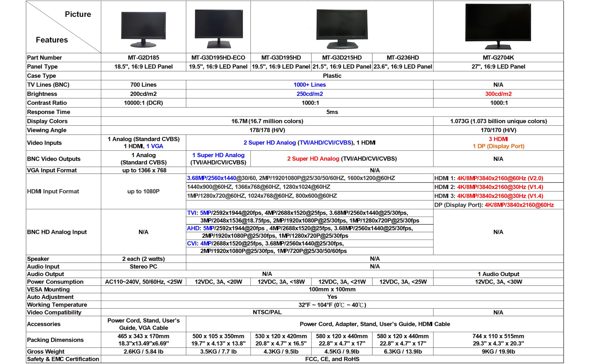  101AV 18.5 Monitor de seguridad LED profesional HDMI