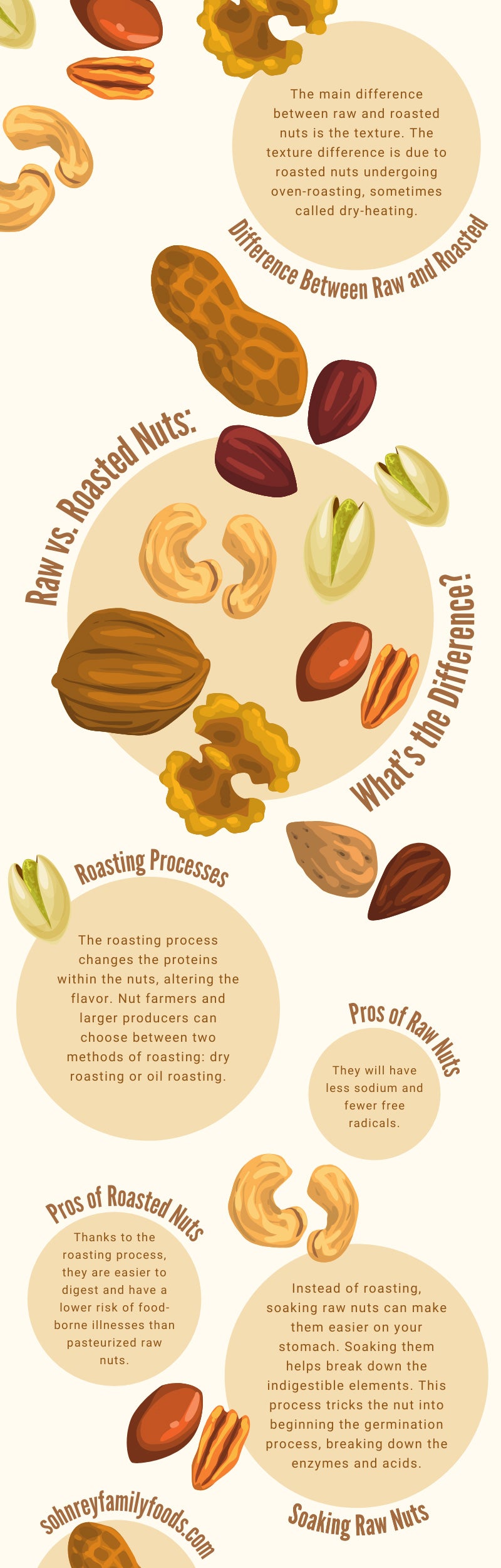 Raw vs. Roasted Nuts: What's the Difference?