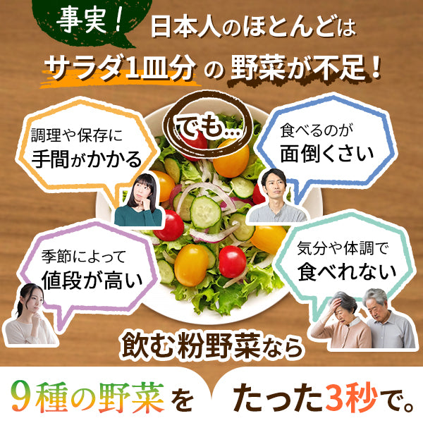 事実！日本人のほとんどはサラダ1皿分の野菜が不足！でも、・野菜は調理や保存に手間がかかる・野菜を食べるのが面倒くさい・野菜が季節によって値段が高い・気分や体調で野菜を食べれない　飲む粉野菜サプリなら9種の野菜をたった3秒で。