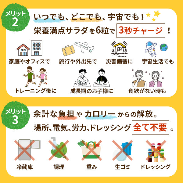 メリット2.飲む粉野菜サプリならいつでも、どこでも、宇宙でも！栄養満点サラダを6粒で3秒チャージ！・家庭やオフィスで・旅行や外出先で・災害備蓄に・宇宙生活でも・トレーニング後に・成長期のお子様に・食欲がないときも　メリット3.飲む粉野菜サプリで余計な負担、カロリーからの解放。場所、電気、労力、ドレッシングすべて不要。