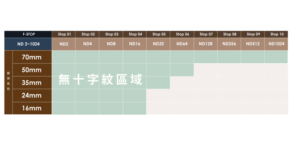 VND 十字紋測試表格