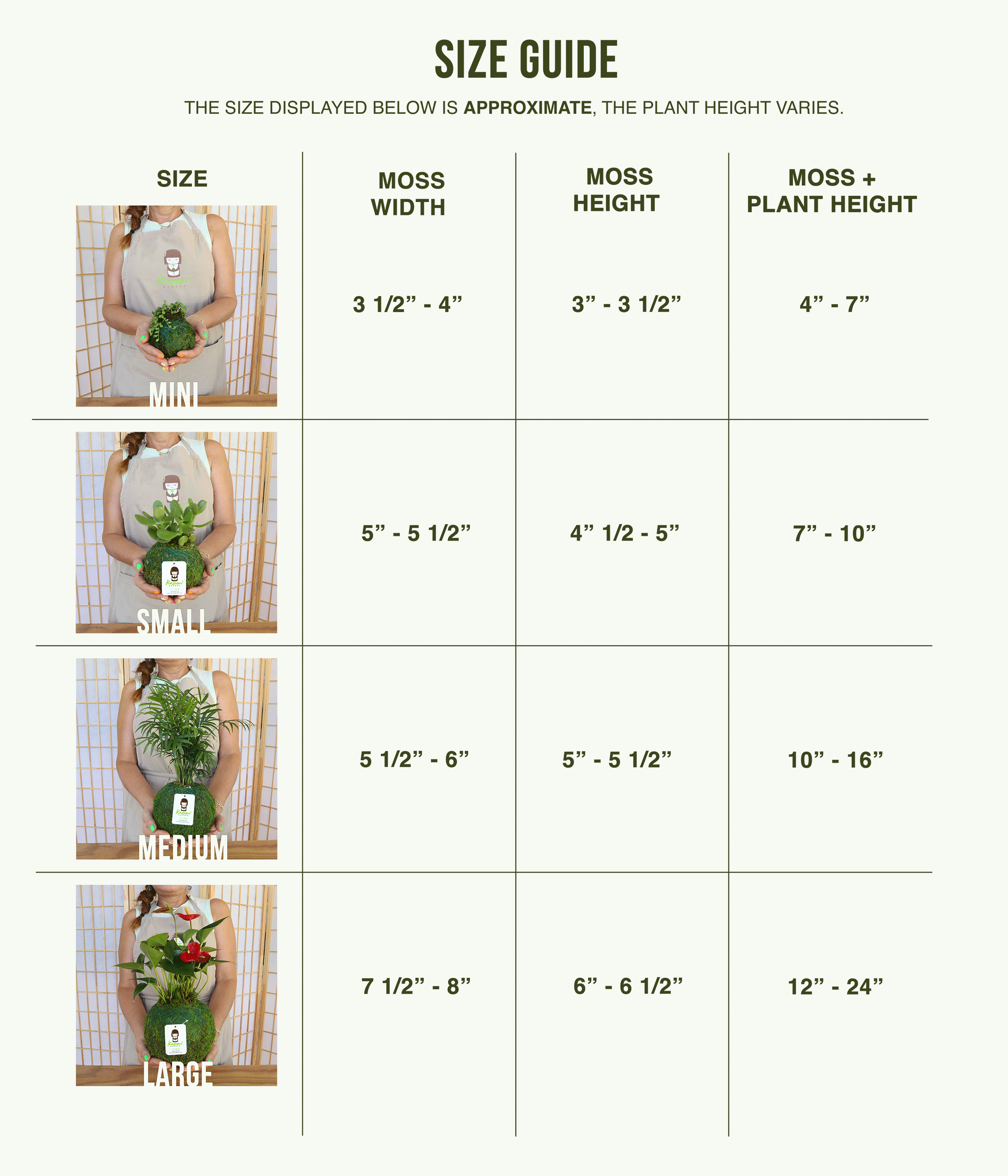 Approximate moss ball size guide