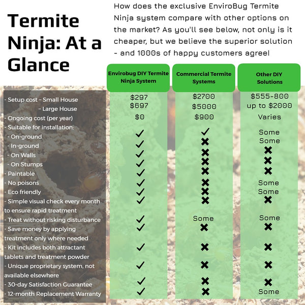 Termite treatment comparison table