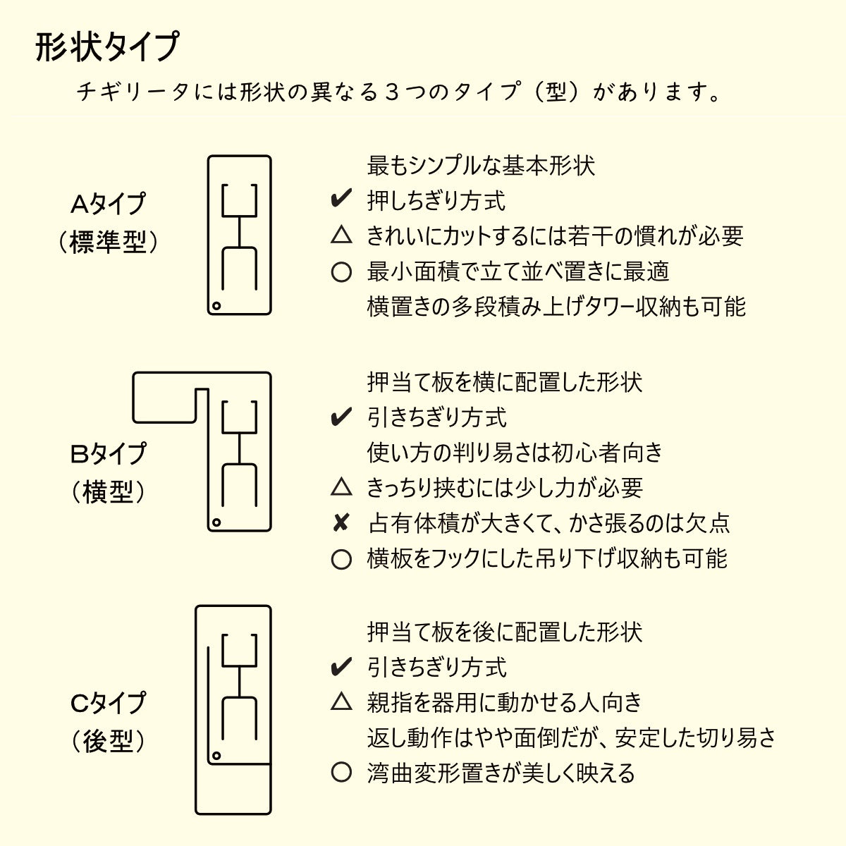 豪華で新しい マスキングテープ ホルダー トラック型 gpstiger.com