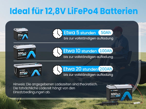 12V 10A Intelligent AC-DC Charger