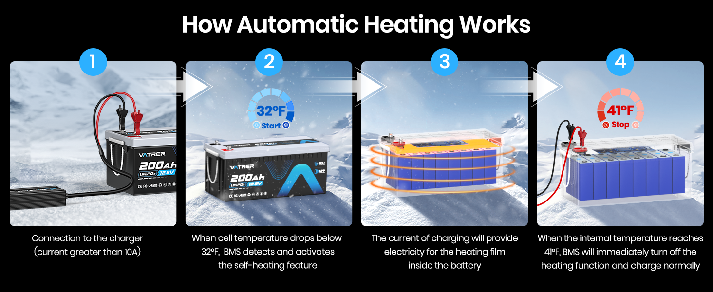 12V 200Ah LiFePO4 Self-Heated Battery how work