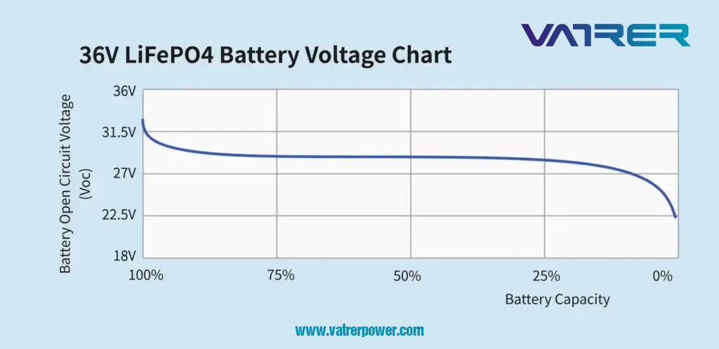 24V LiFePO4 cell voltage chart