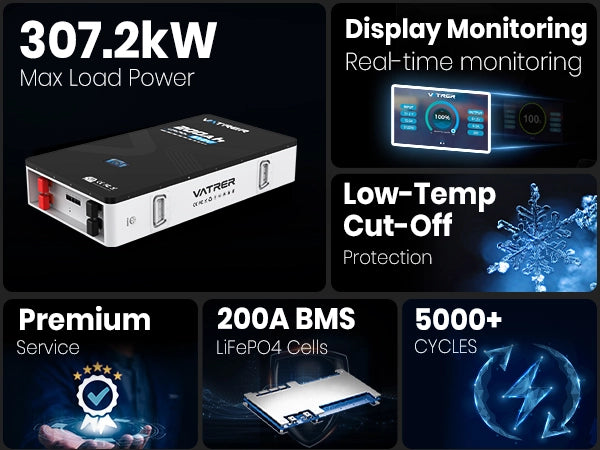 51.2V 200Ah Wall-Mounted Battery A