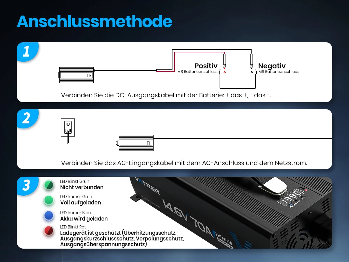 12V 70A Lithium-Lifepo4-Batterieladegerät
