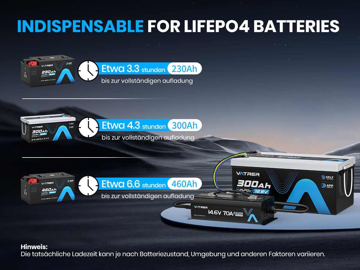 12V 70A Lithium-Lifepo4-Batterieladegerät