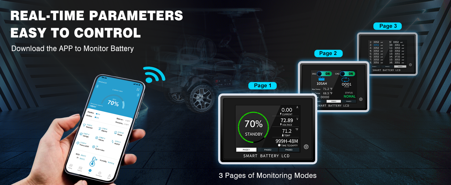 Battery parameters are monitored at all times with a cell phone & LCD display