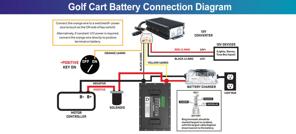 Golf Cart Battery Connection Diagram