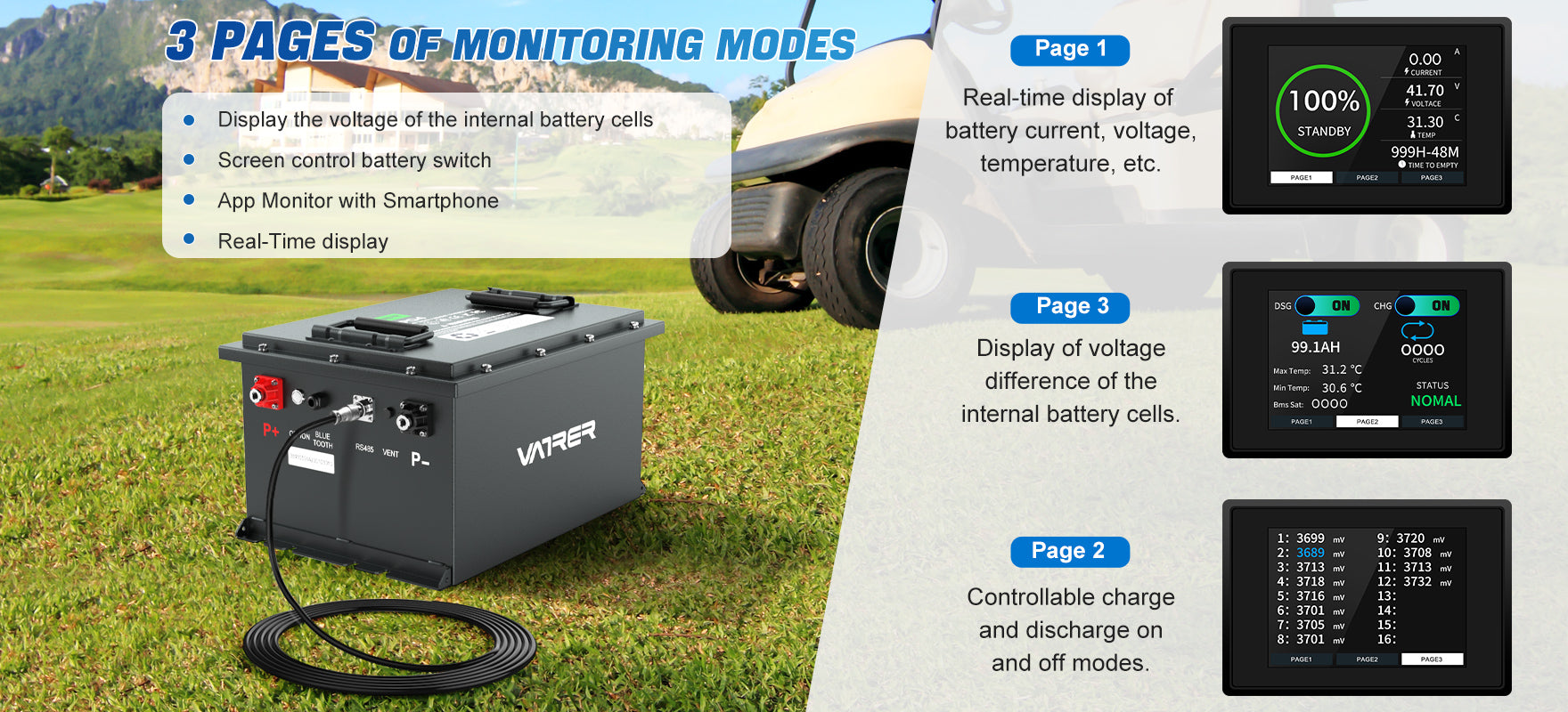 3 Pages Monitoring Modes